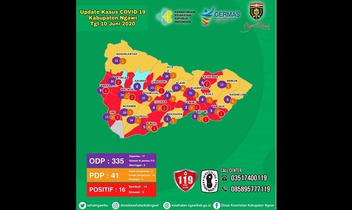 Pasien Positif Covid-19 di Ngawi Bertambah Sejak Pemberlakuan New Normal