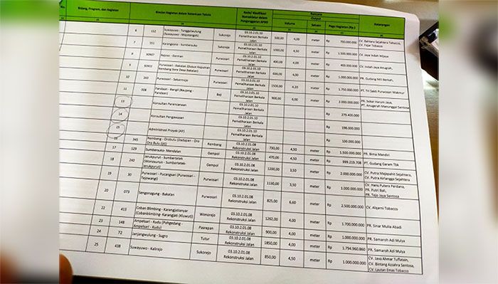 Pagu Anggaran dan HPS Tak Sama, Kepala Disperindag Kabupaten Pasuruan Beri Penjelasan