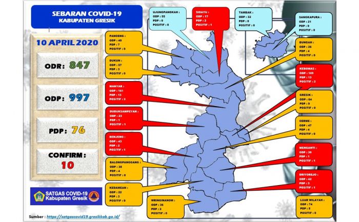 Positif COVID-19 di Gresik Bertambah jadi 10 Orang