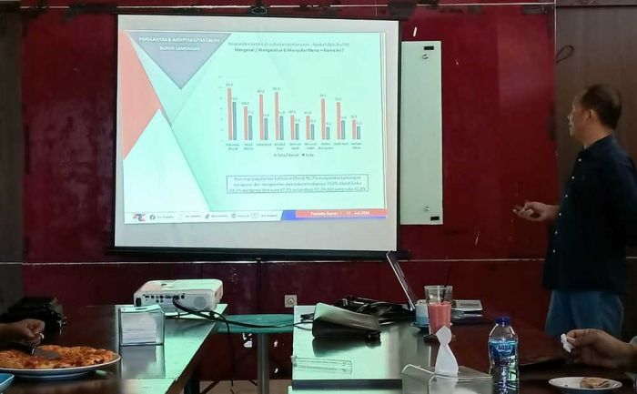 Hasil Survei ARCI: Elektabilitas Abdul Ghofur Meningkat