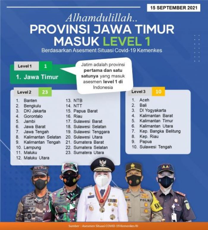 Jatim, Provinsi Pertama Level 1, Inilah Daftar 10 Kabupaten dan Kota Level 1