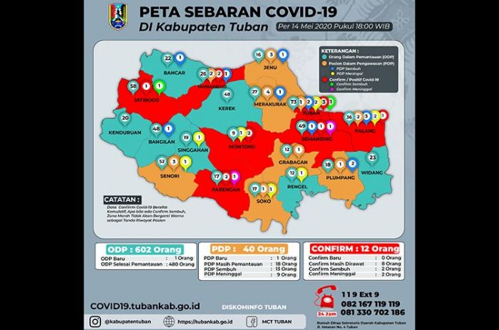 1 Pasien Covid-19 di Tuban Sembuh, 1 PDP Meninggal