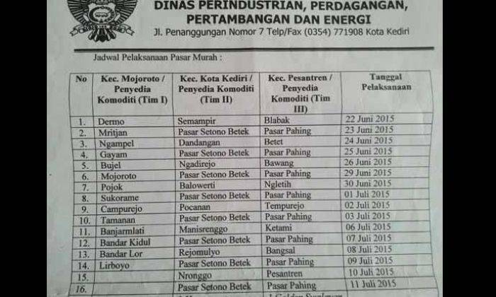 Pemkot Kediri segera Gelar Pasar Murah, Was-was Diborong Tengkulak