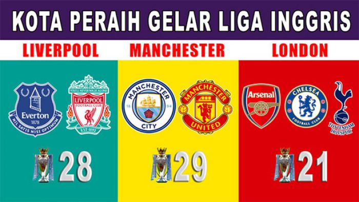 Manchester, Kota Peraih Gelar Liga Inggris Terbanyak