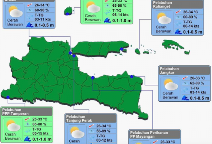 BMKG Prediksi Cuaca di Perairan Jatim Pada Rabu Besok Cerah Berawan