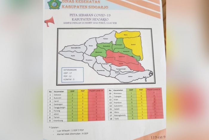 Satgas Rilis Peta Sebaran Corona di Sidoarjo, Dua Kecamatan Masuk Zona Merah