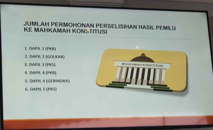 Daftar Partai dan Caleg Bangkalan Pemohon PHPU di MK