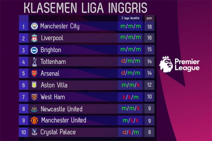 Partits de premier league