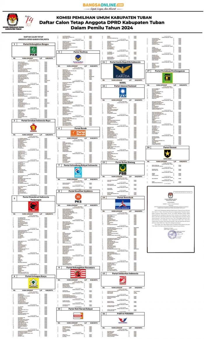 Daftar Calon Tetap Anggota DPRD Kabupaten Tuban Dalam Pemilu Tahun 2024