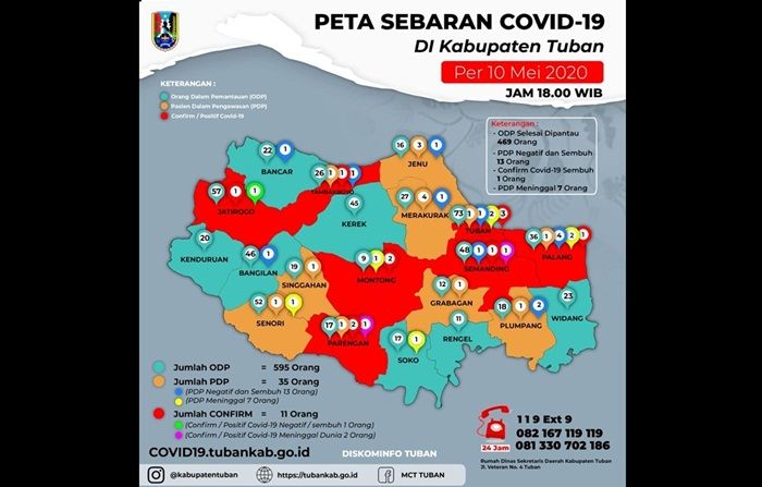 Positif Covid-19 di Tuban Tambah 2 Kasus, Total Jadi 11 Orang