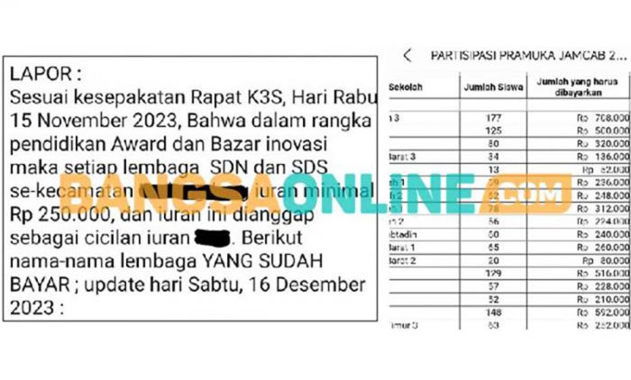 Pungli Bazar Pendidikan dan Jambore Terendus Masuk ke Disdik Sampang?