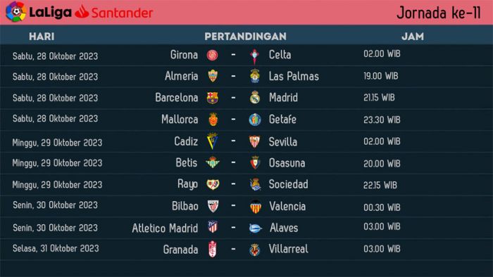 Jadwal Liga Spanyol 2023/2024 Jornada ke-11: Ada El Clasico Barcelona vs Real Madrid