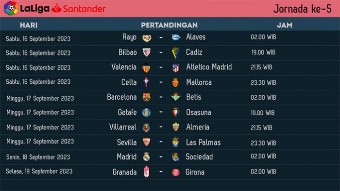 Jadwal Liga Spanyol 2023-2024 Jornada ke-5: Madrid Jumpa Sociedad, Barca Hadapi Betis